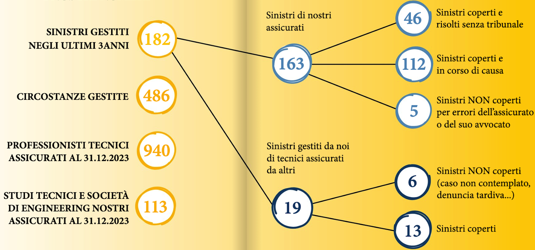 Logo casi reali